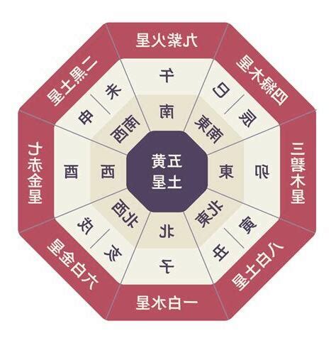 坐南朝北財位2023|2023年方位吉凶圖 2023年吉凶方位與化解